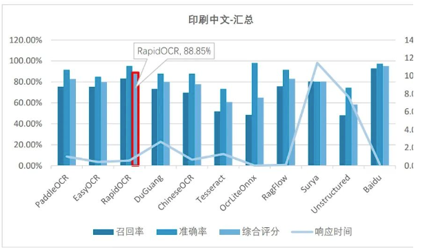 广州软件院开箱测评12款开源OCR，RapidOCR表现优异 - RapidOCR 文档